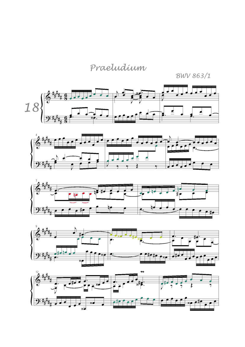 Clavier Bien Tempéré 1 BWV 863 - Analyse - CHARLIER C. - Partition