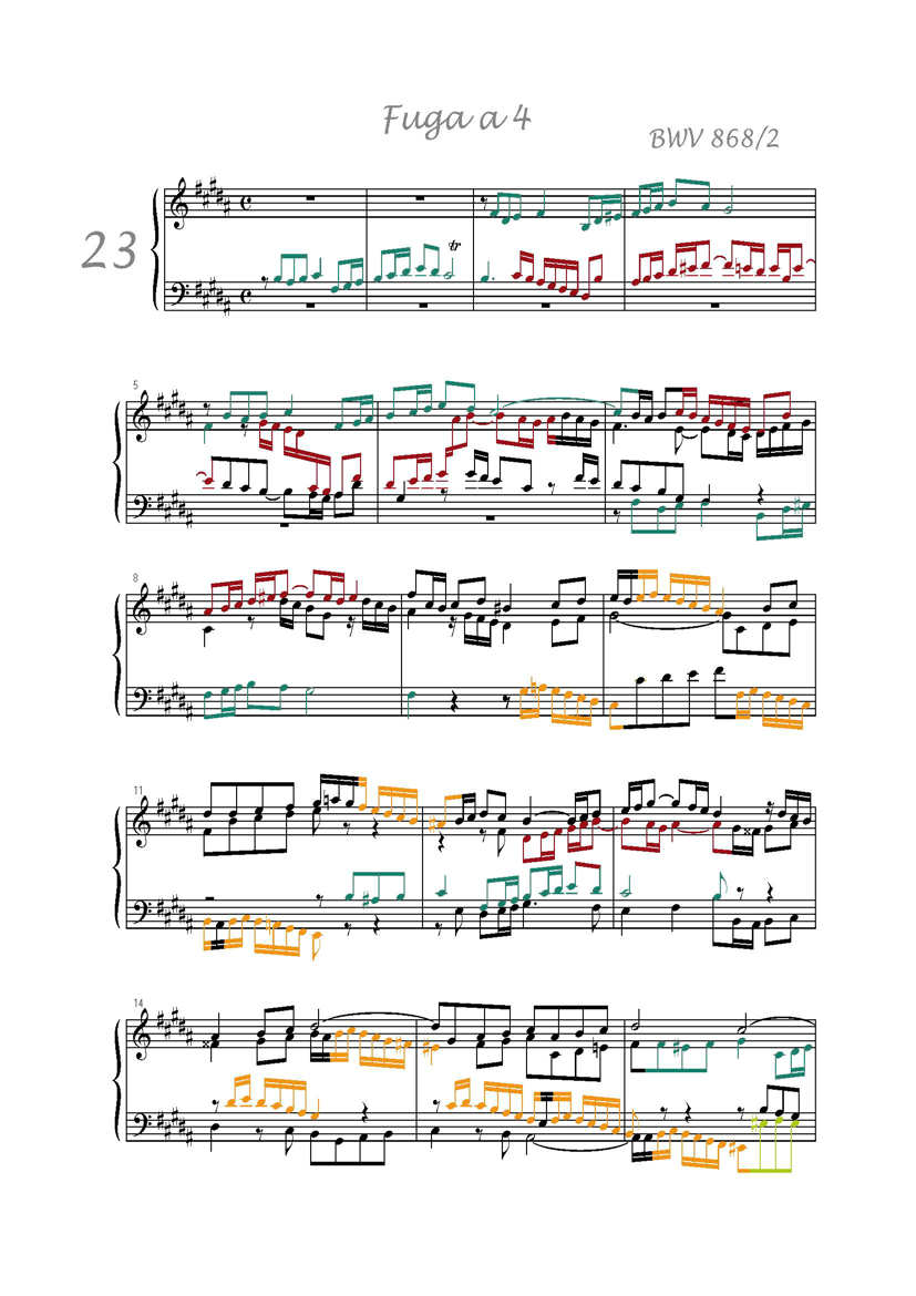 Clavier Bien Tempéré 1 BWV 868 - Analyse - CHARLIER C. - Partition