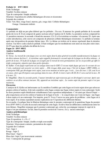 Clavier Bien Tempéré 2 BWV 883 - Analyse - CHARLIER C. - Fiche Pédagogique