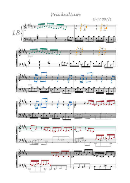 Clavier Bien Tempéré 2 BWV 887 - Analyse - CHARLIER C. - Partition